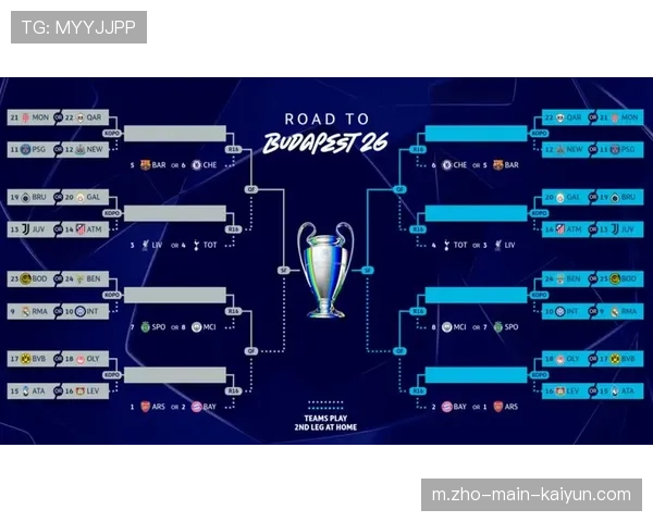 附加赛魔咒笼罩豪门 欧冠新赛制下强队翻车概率攀升